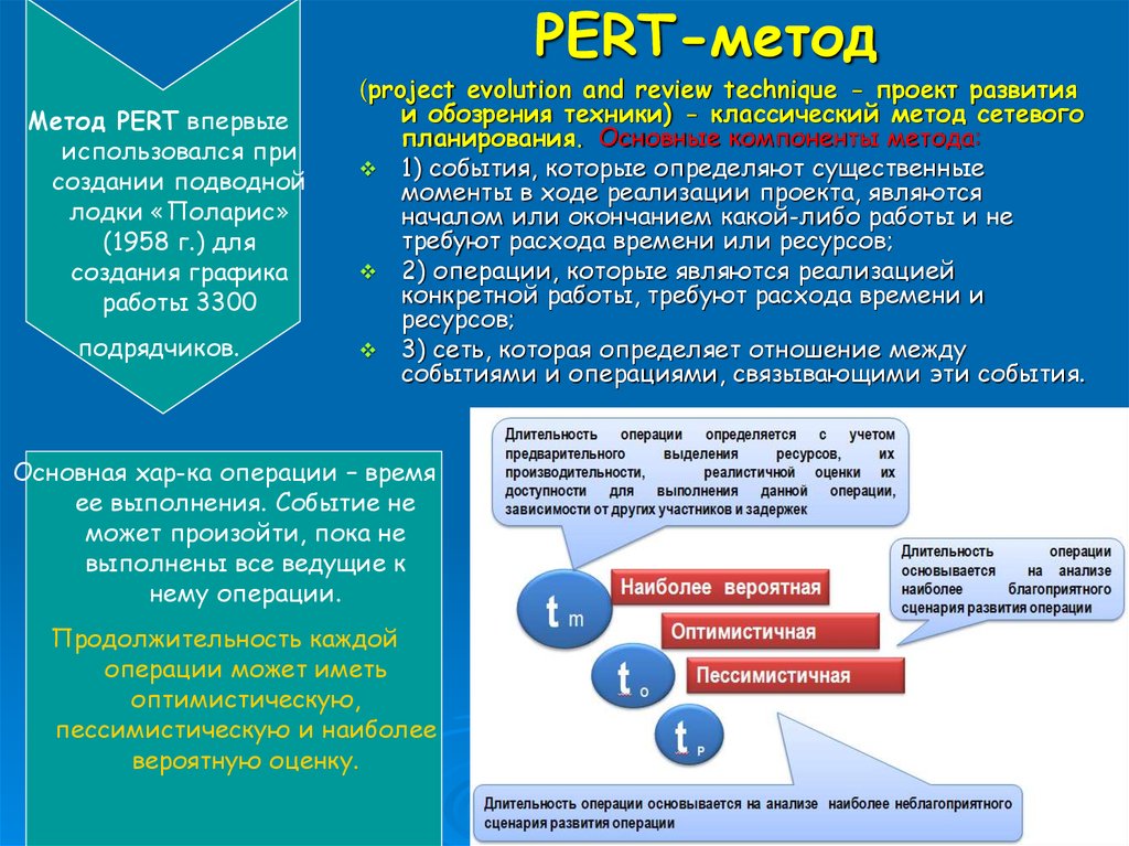 Метод оценки и пересмотра планов метод pert