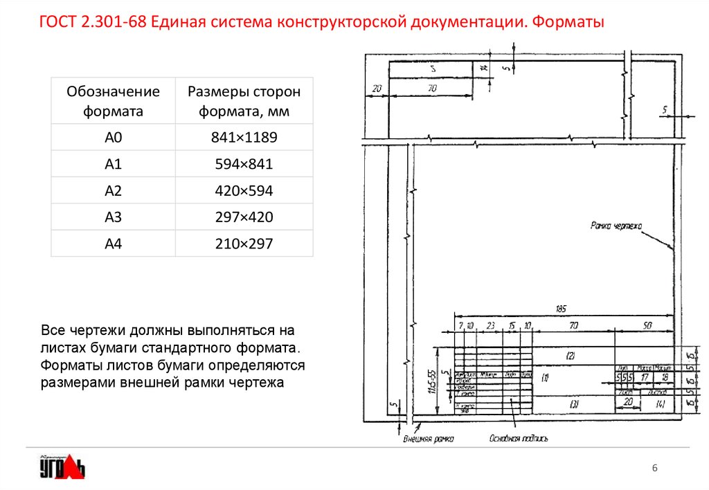 Основные форматы чертежей. ГОСТ 2.301-68 ЕСКД. Единая система конструкторской документации ГОСТ 2.301-68. ГОСТ 301 68 Форматы. ГОСТ 2.301-68 Форматы.