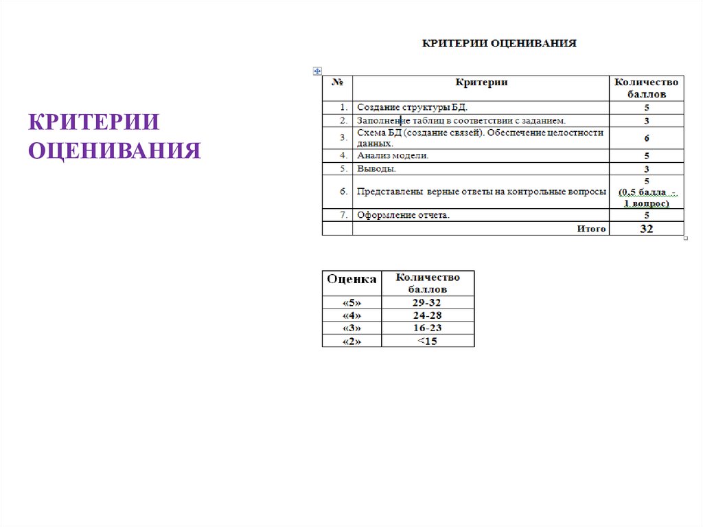 Класс лабораторно практических работ. Критерии оценивания лабораторных работ. Критерии оценивания самостоятельной работы. Критерии оценивания лабораторных работ по физике. Критерии оценивания лабораторной работы по физике по ФГОС.