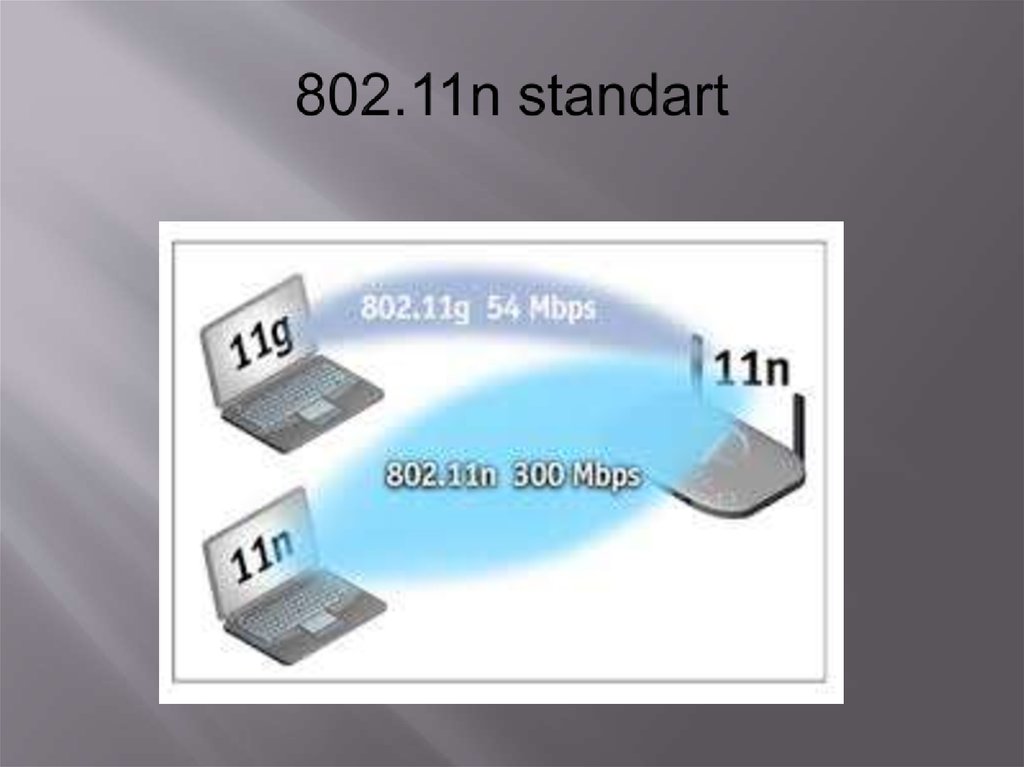 802.11n standart