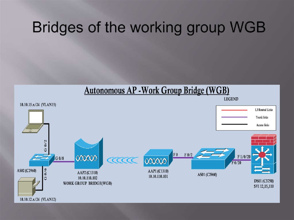  Bridges of the working group WGB