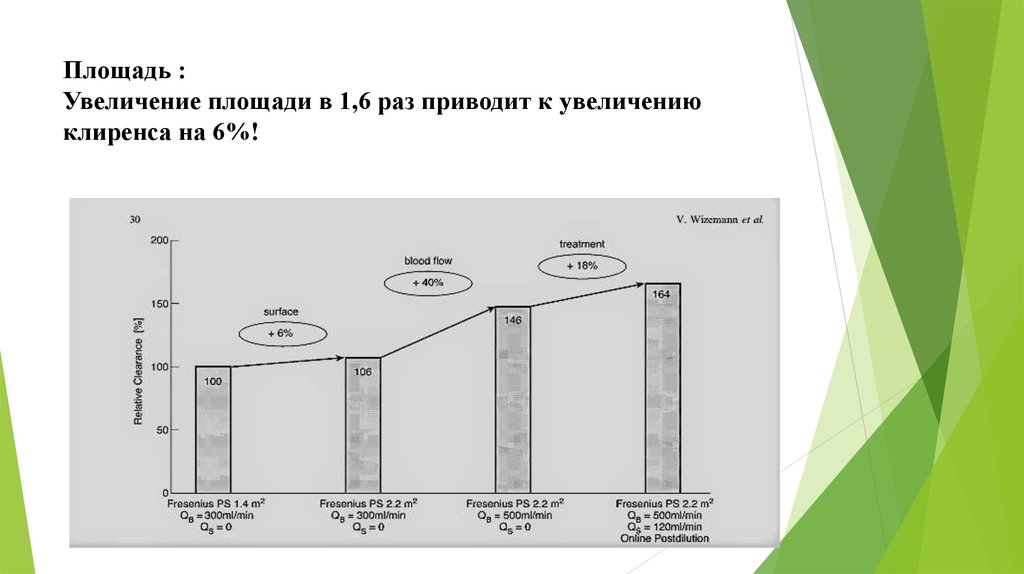 Увеличение площади поверхности. Площадь усиления. Площадь усиления усилителя. Чем определяется площадь усиления ?. Понятие о площади усиления.