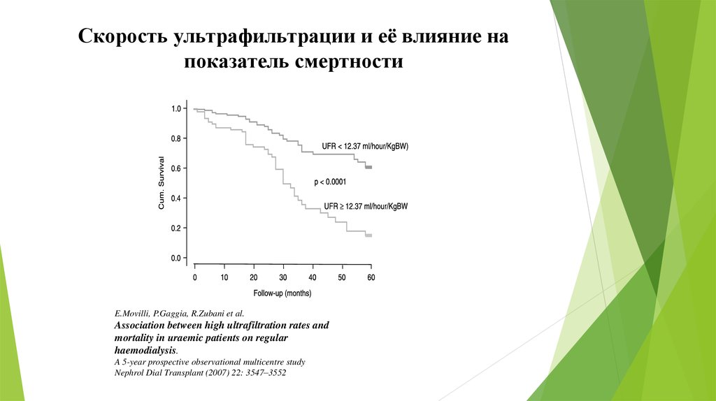 Оптимальная скорость. Скорость ультрафильтрации при гемодиализе. Скорость ультрафильтрации и скорость диализа. Скорость гемодиализа оптимальная скорость. Ультрафильтрация при гемодиализе.