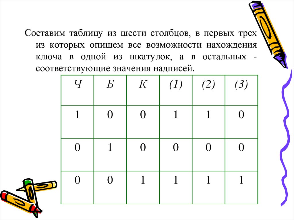 Столбец 6. Табличный способ задания множеств. Таблица из 6 Столбцов. Составить таблицу. Таблица 3 на 6 Столбцов.