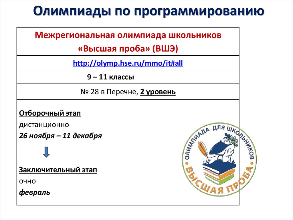 Вшэ олимпиады льготы. Высшая проба ВШЭ.