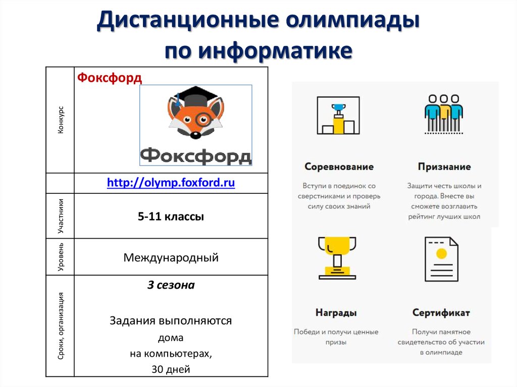 Лучшие олимпиады по информатике