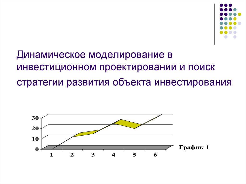 Линейно динамический метод. Динамическое моделирование. Моделирование динамических систем. Динамические модели в инвестиционном проектировании. Имитационное динамическое моделирование.