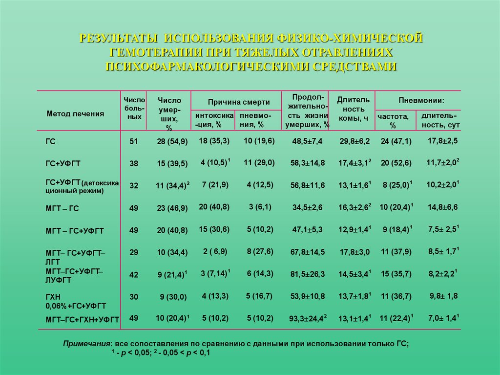 Лечит какое число