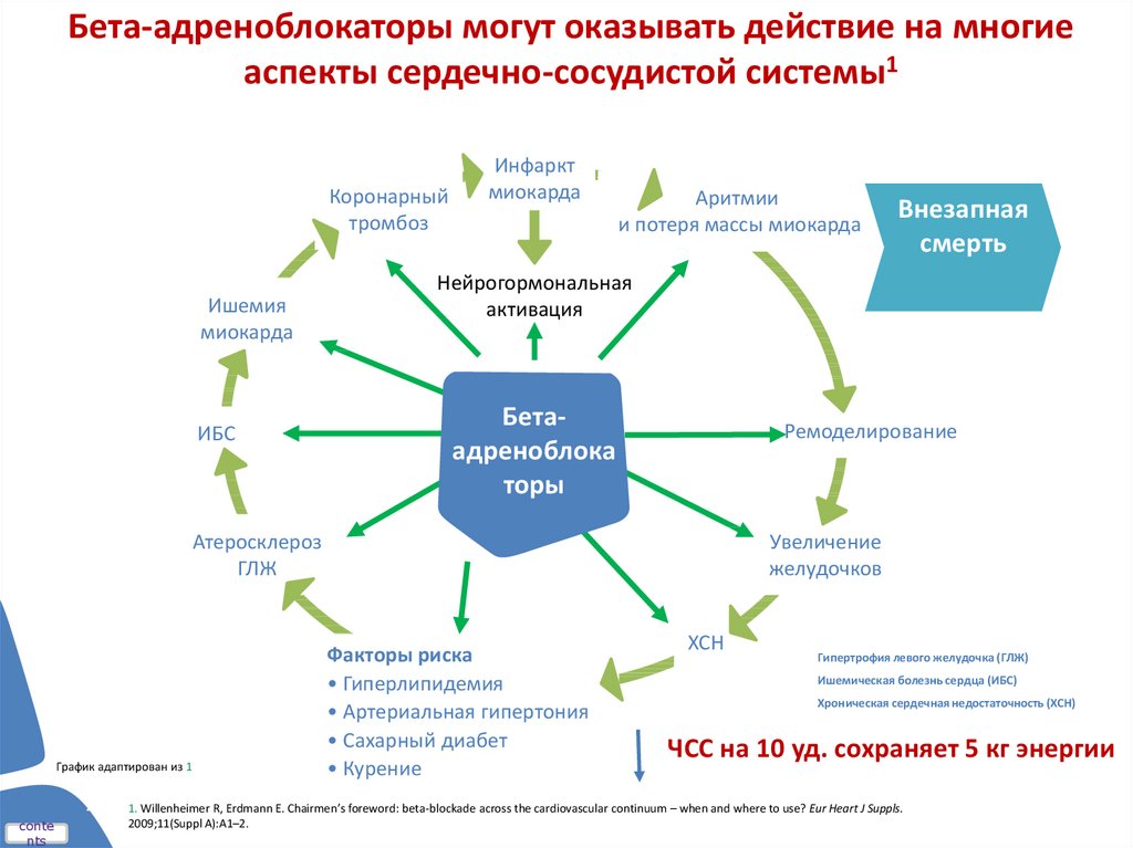 Рубрикатор клинических рекомендаций