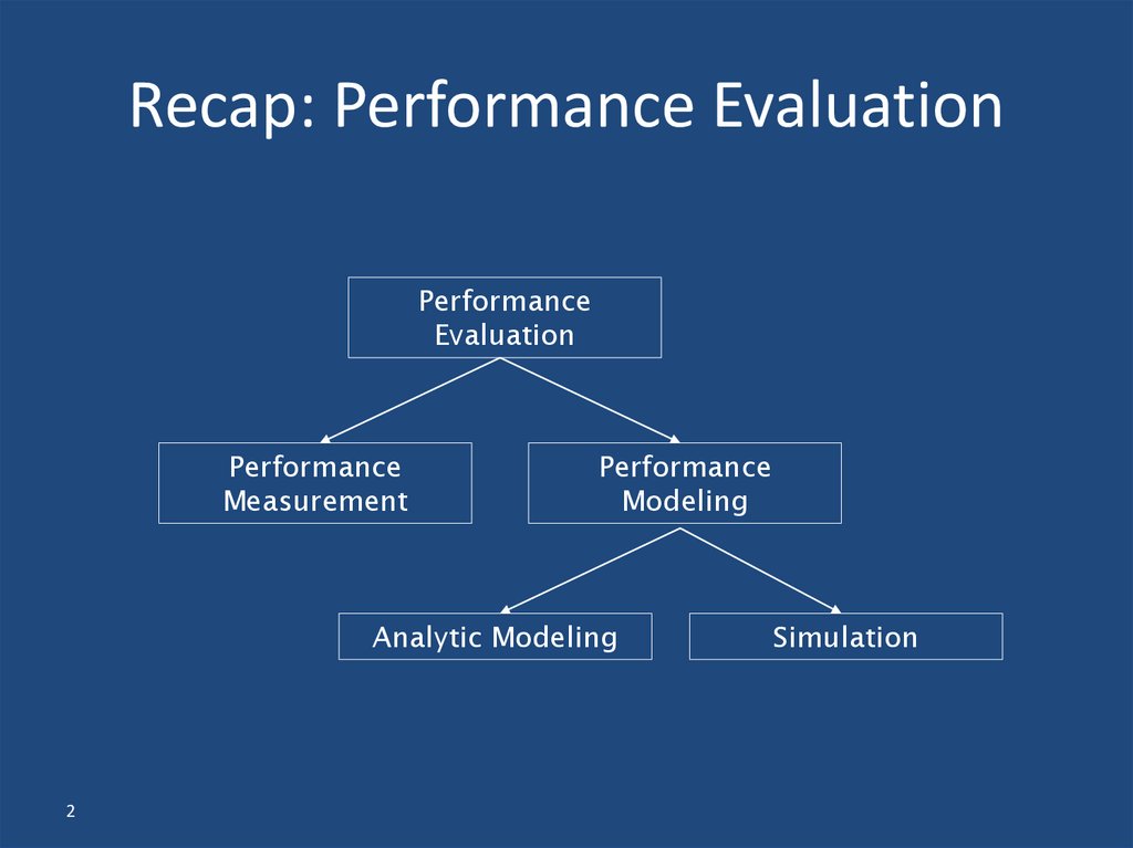 Recap: Performance Evaluation