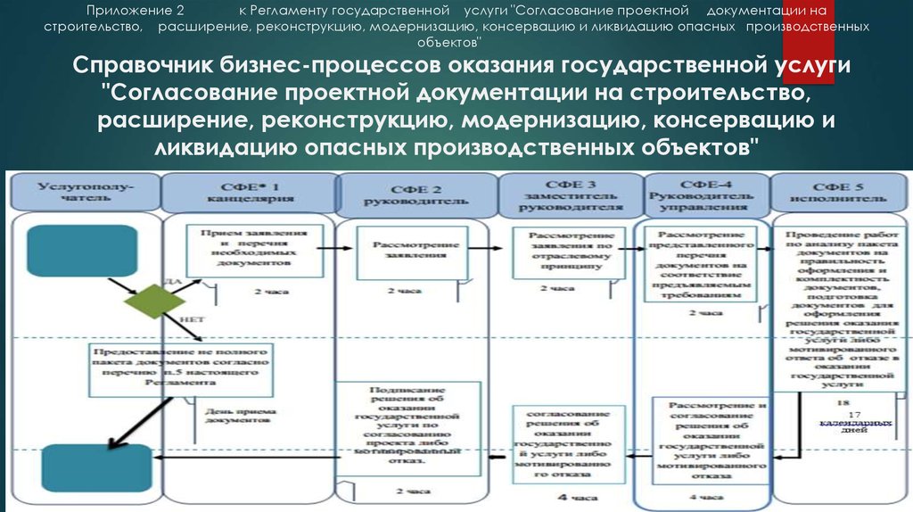 Согласование проектно сметной документации строительство