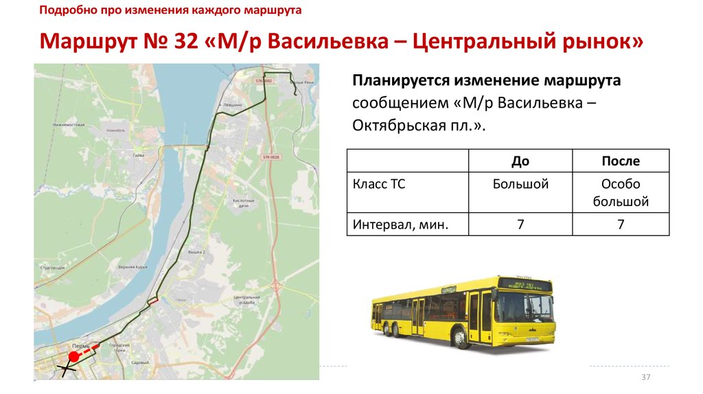 51 маршрут автобуса пермь