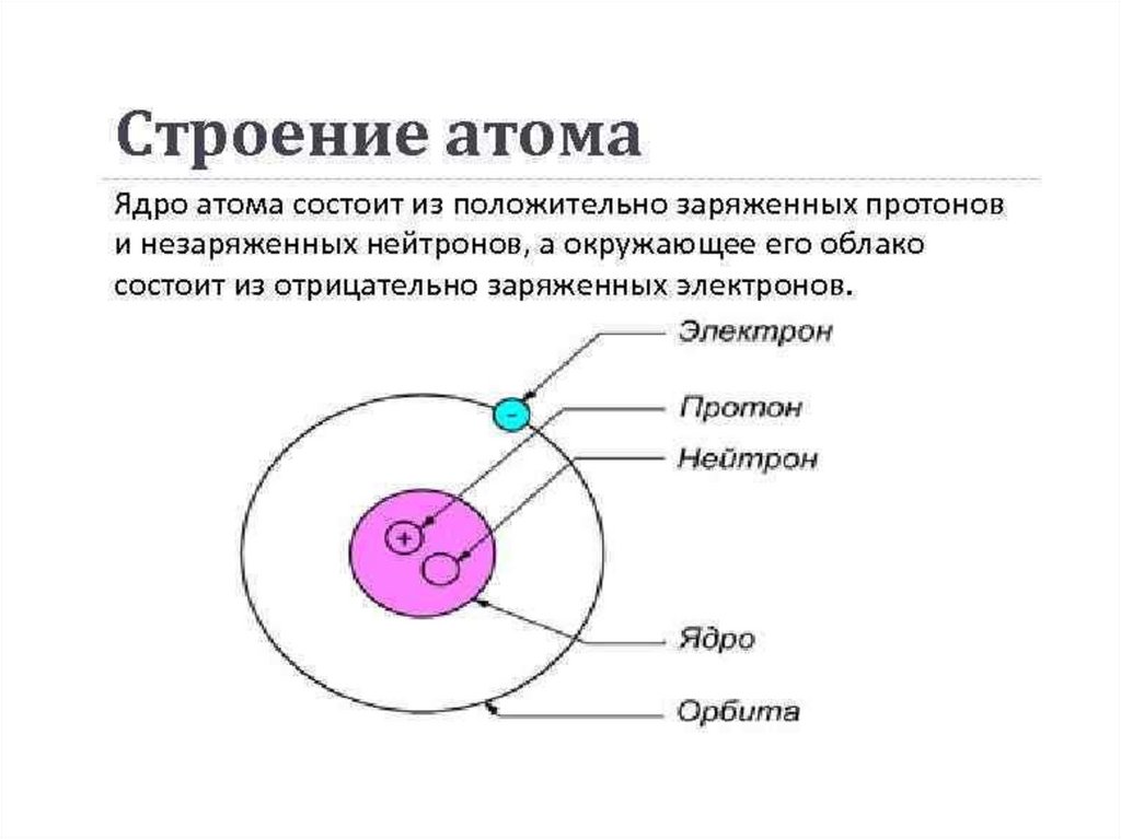 В атоме элемента 11 протонов