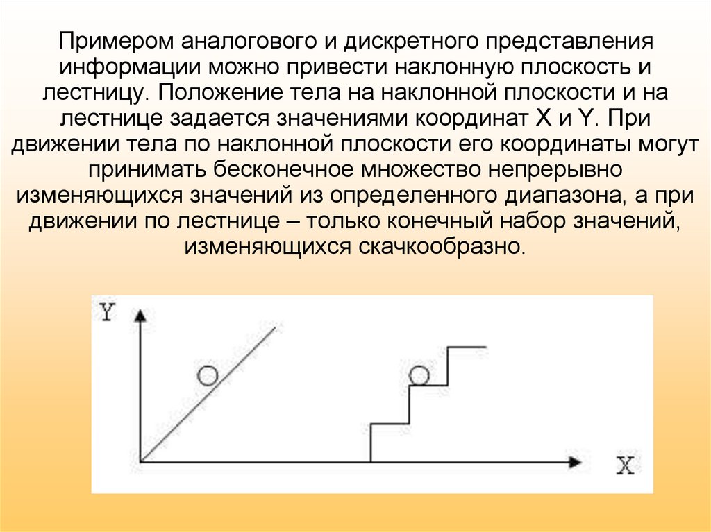 Аналоговая информация примеры. Аналоговое и Дискретное представление. Дискретный и аналоговый примеры. Приведите примеры аналоговых и дискретны. Дискретное представление информации.