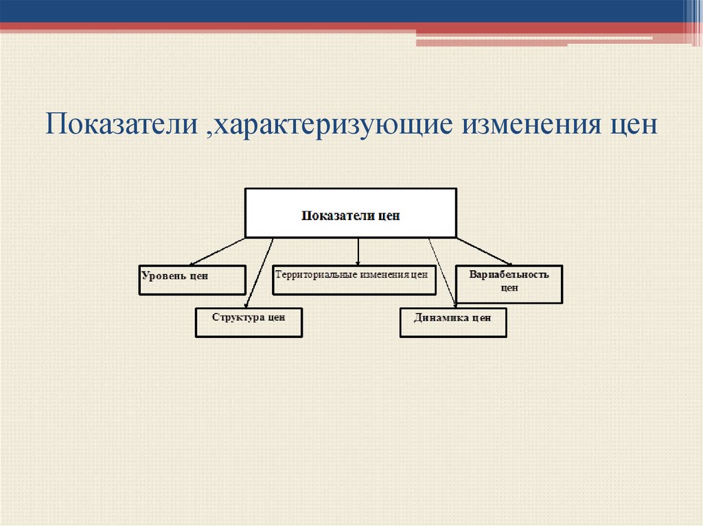 Какими показателями характеризуется. Показатели, характеризующие подлежащее:. Прямые и косвенные показатели, характеризующие состояние здоровья.. Картинка характеризующая изменения. Состав ценной информации.