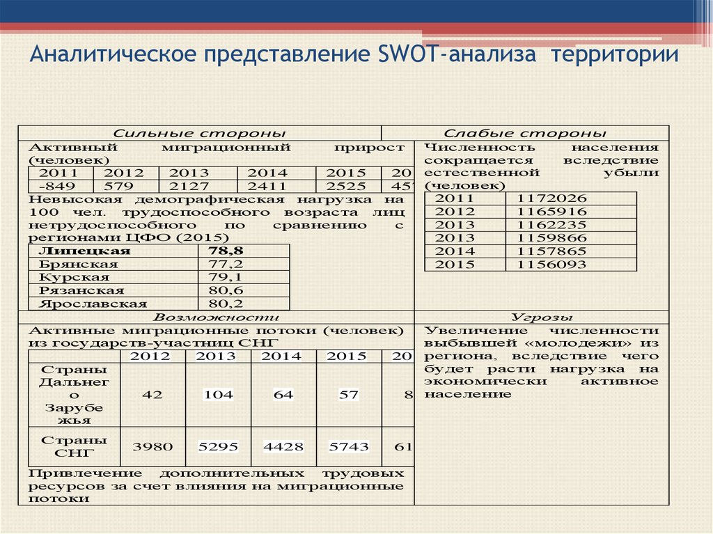 Аналитические представления