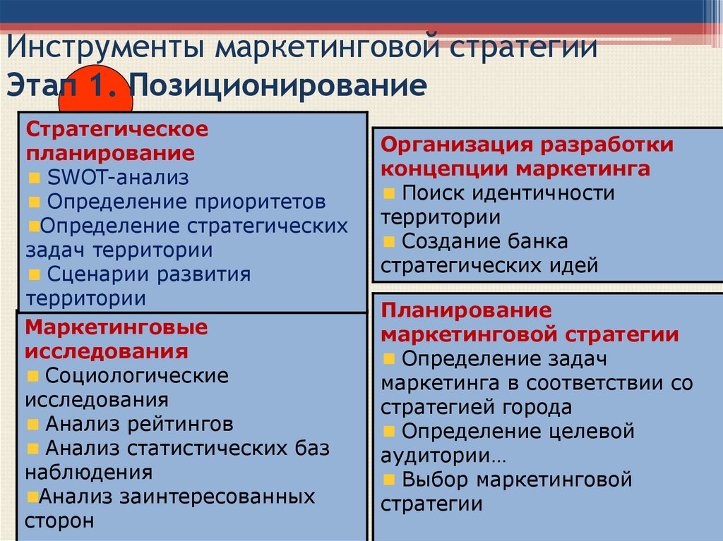 Маркетинговая политика образец