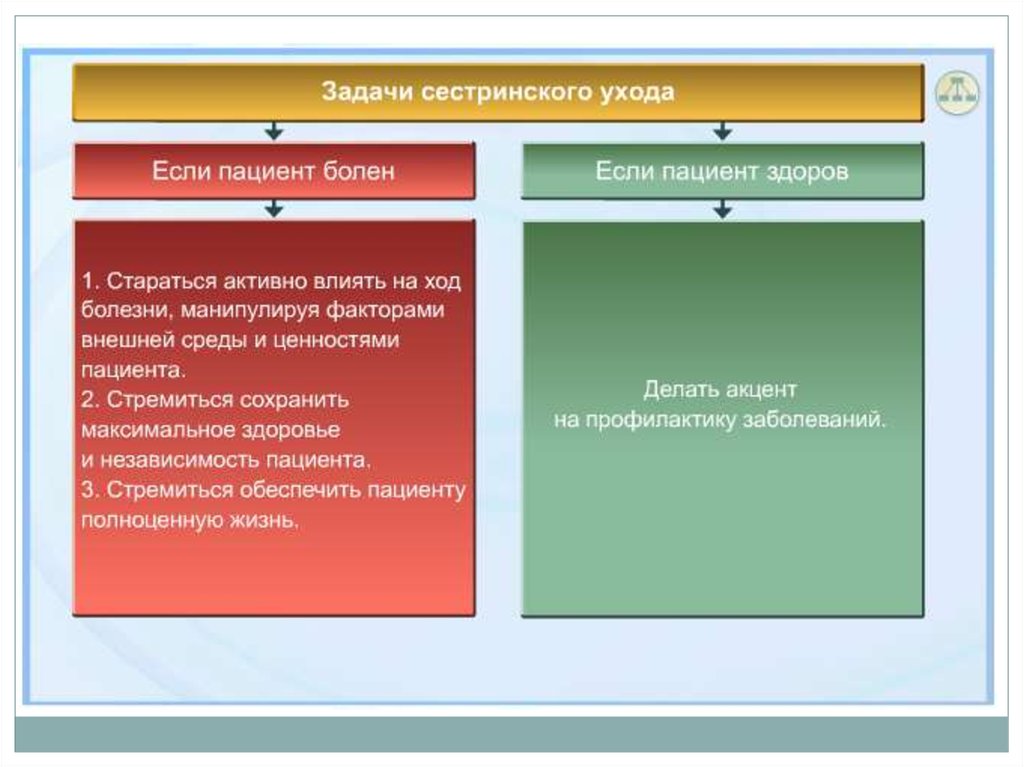 Философия сестринского дела это система взглядов