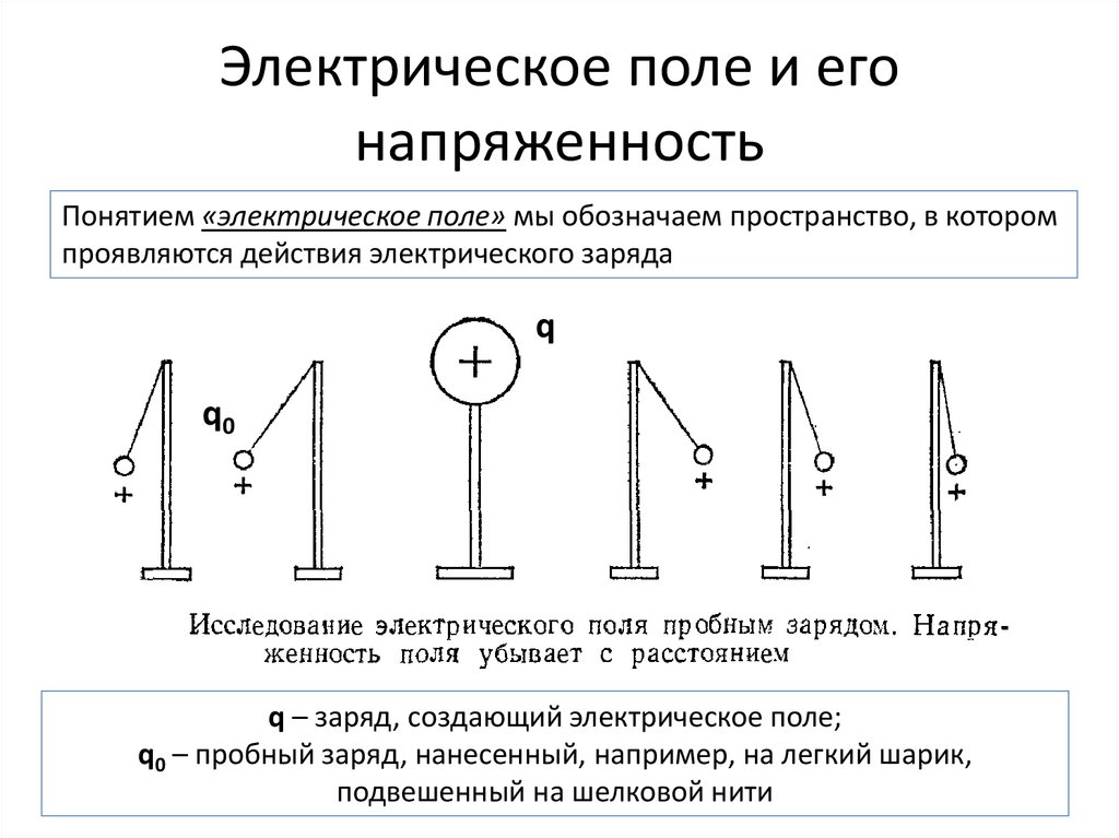 Электрическое поле создаваемое зарядом. Электрическое поле. Электрическое поле определение. Электрическое поле кратко. Электрическое поле определение кратко.