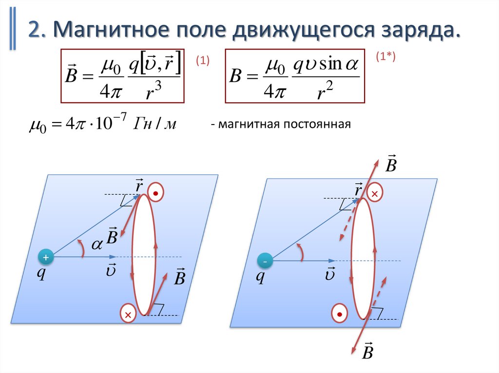 Магнитное поле прямого тока это