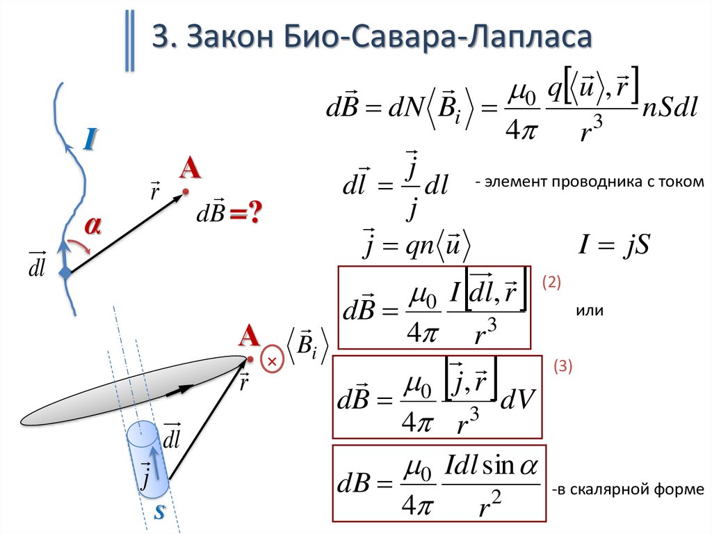 Закон био савара лапласа формула