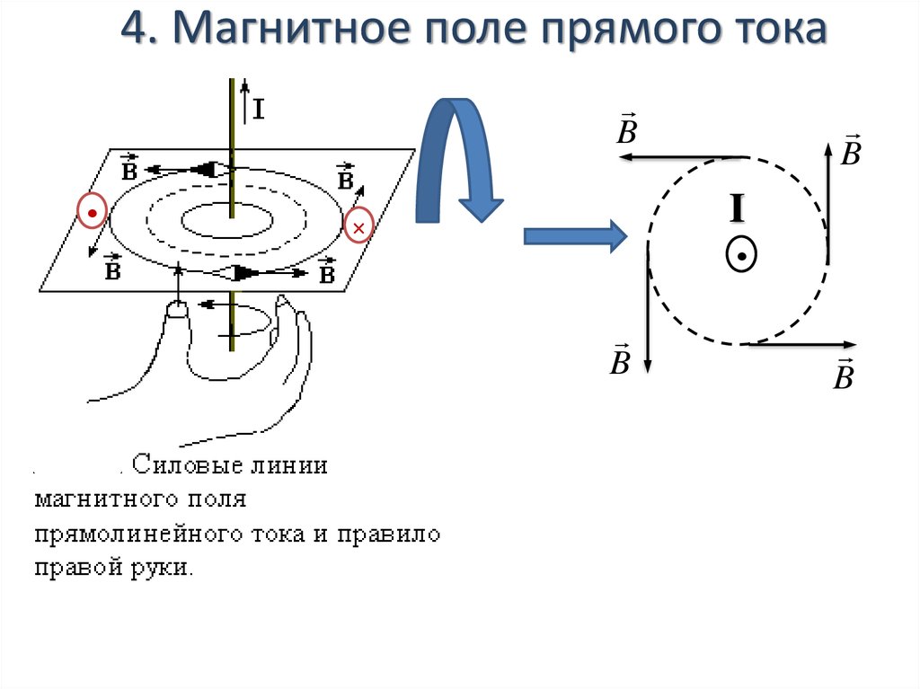 Индукции магнитного поля рисунок