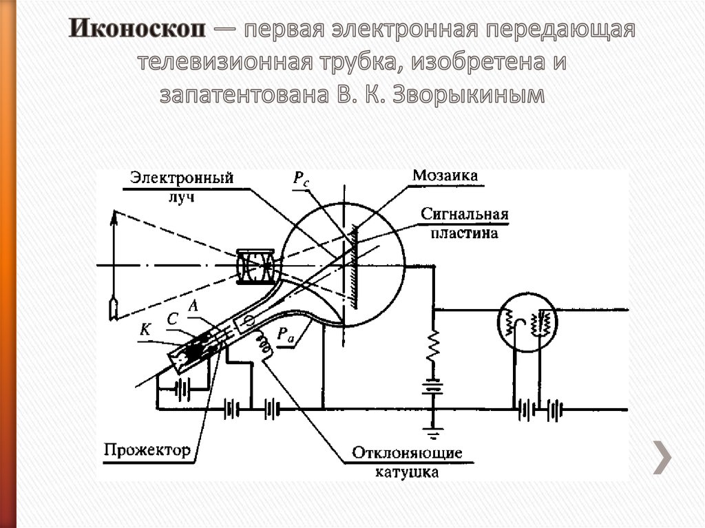 Прибор служащий для передачи телевизионного изображения на расстояние называется