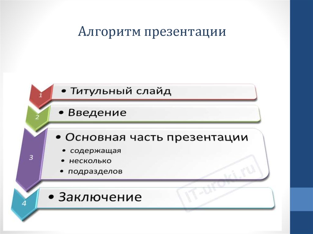 Структура правильной презентации