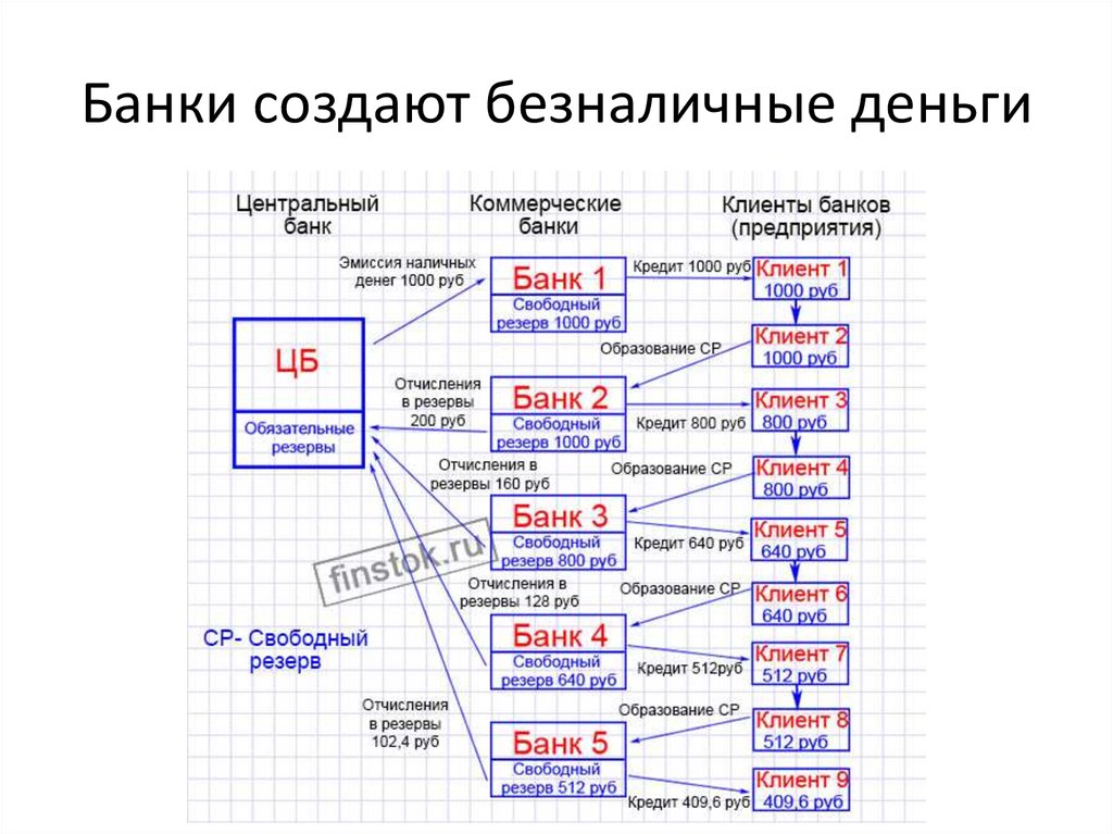 Схема безналичной эмиссии