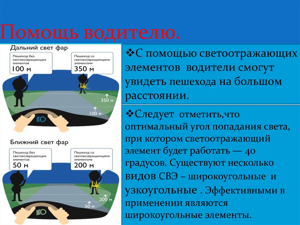 Свет правила. Помощь водителю. Элемент для водителя. Помоги водителю. С какого расстояния водитель видит пешехода.