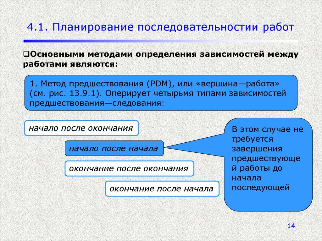 4 планирование работы. Методы выявления зависимостей. Методы определения продолжительности работ. Метод определения работы. Управляющая зависимость определяет.