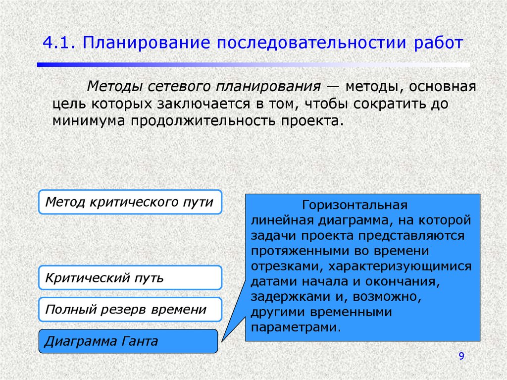 Методы планирования работ. Основные методы планирования проекта. Основная цель сетевого планирования. Этапы управления временем проекта. Основная цель метода критического пути заключается в.