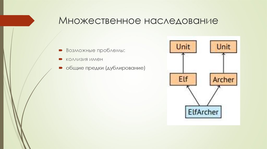 Множественное наследование