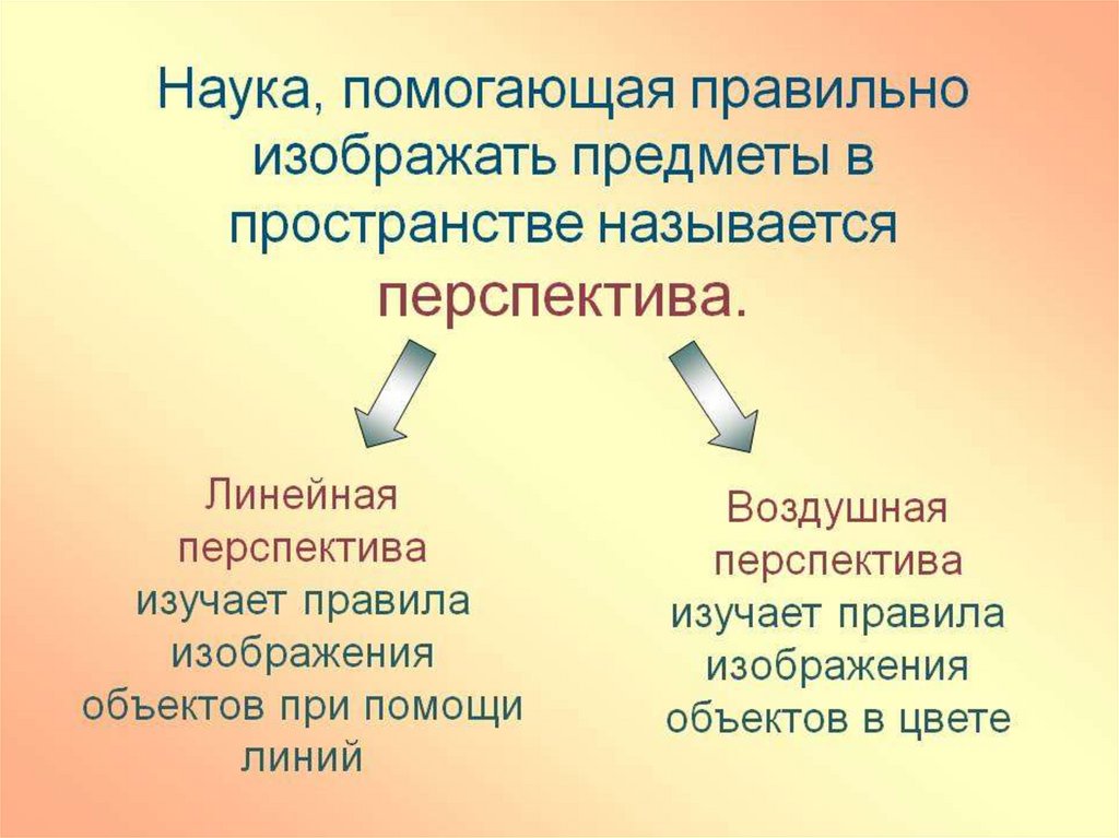 Правила и закономерности изображения предметов и объектов в пространстве