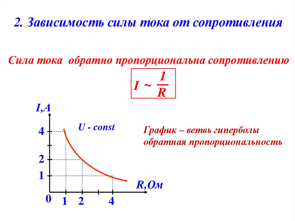 Схема зависимости силы тока от сопротивления