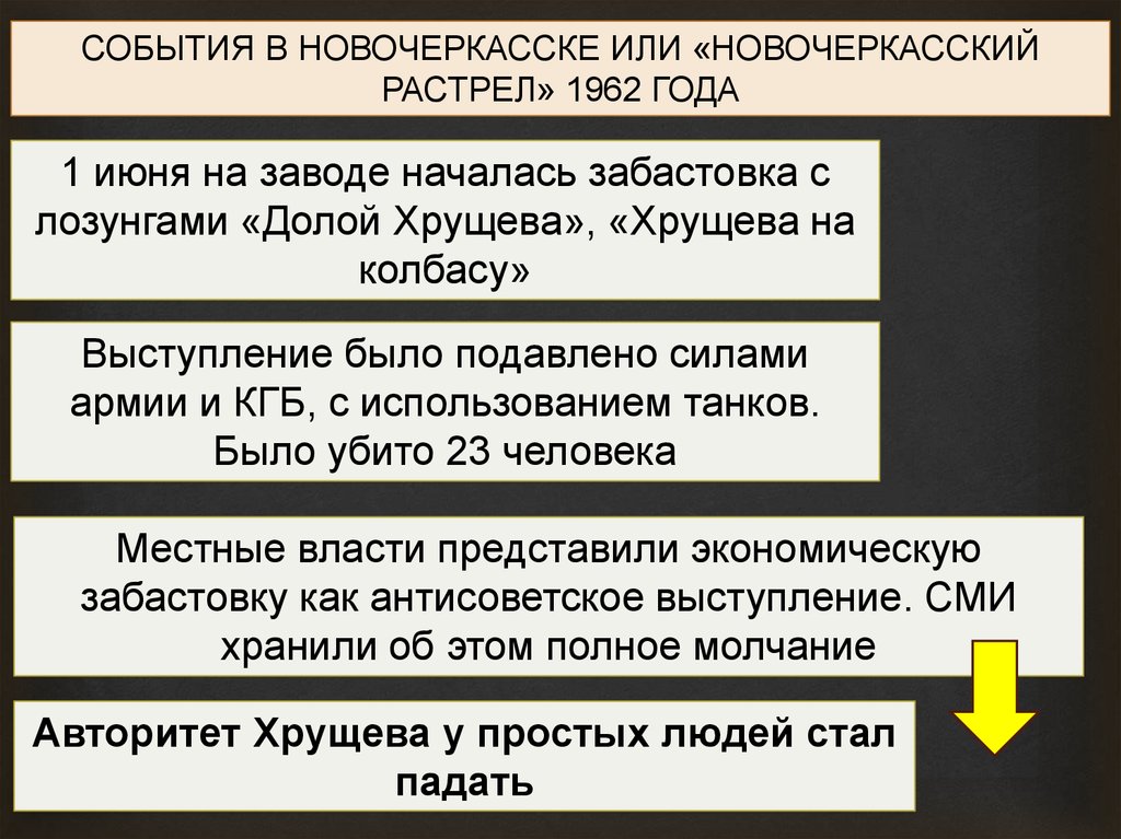 Причины демонстрации рабочих в новочеркасске в 1962. События в Новочеркасске в 1962. Итог событий в Новочеркасске в 1962. Забастовка рабочих в Новочеркасске в 1962 году. Событие в Новочеркасске 1962 кратко.