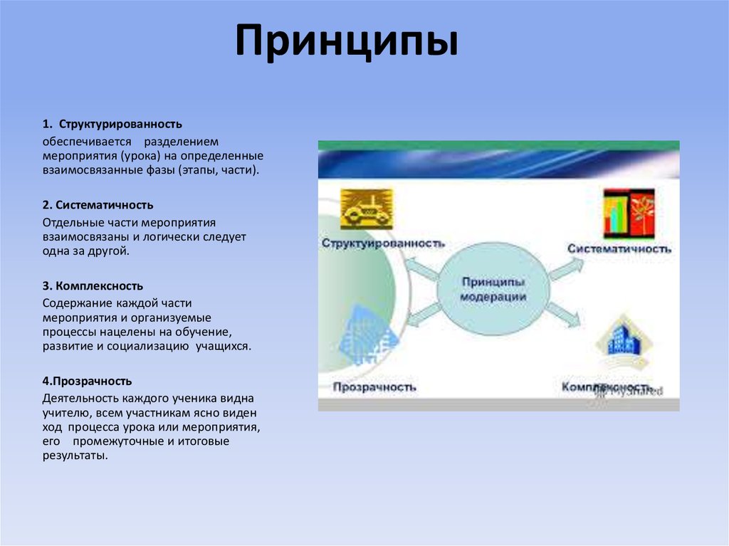 Технология модерации презентация