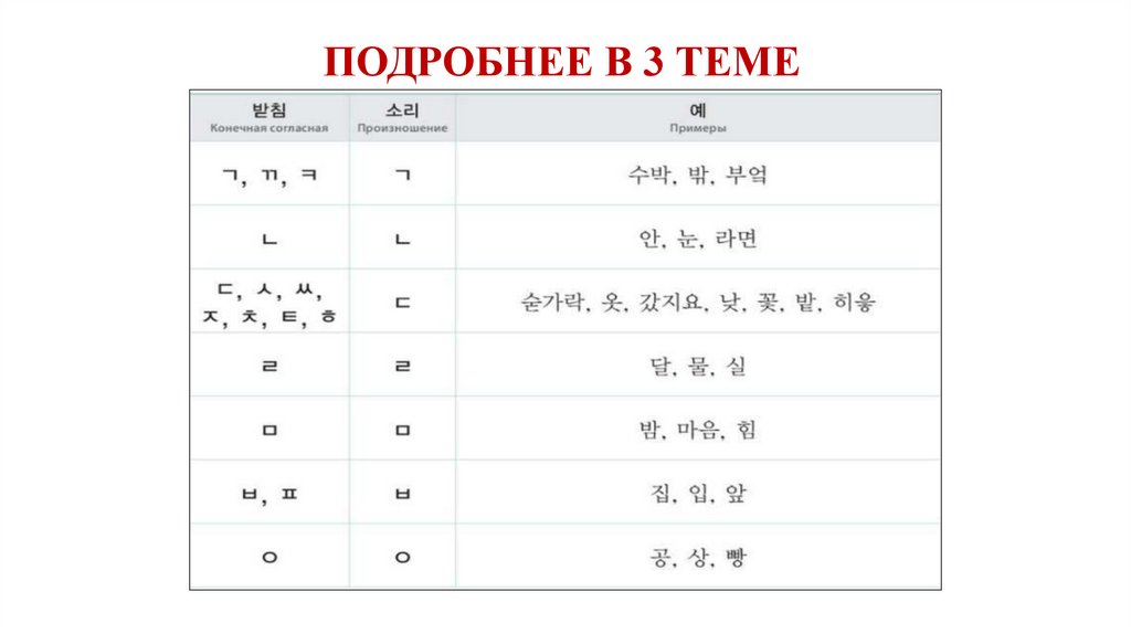 Патчим. Таблица ассимиляции в корейском. Двойной патчим в корейском языке таблица. Правила ассимиляции в корейском языке таблица. Ассимиляция в корейском.