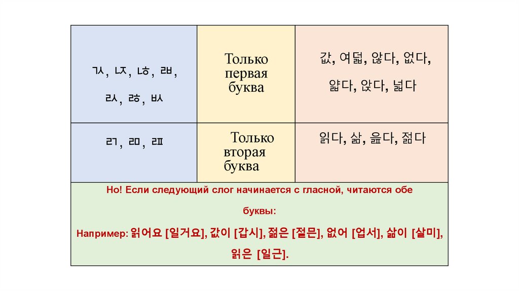 Презентация на тему корейский язык