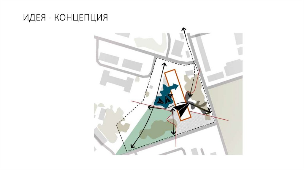 ИДЕЯ - КОНЦЕПЦИЯ