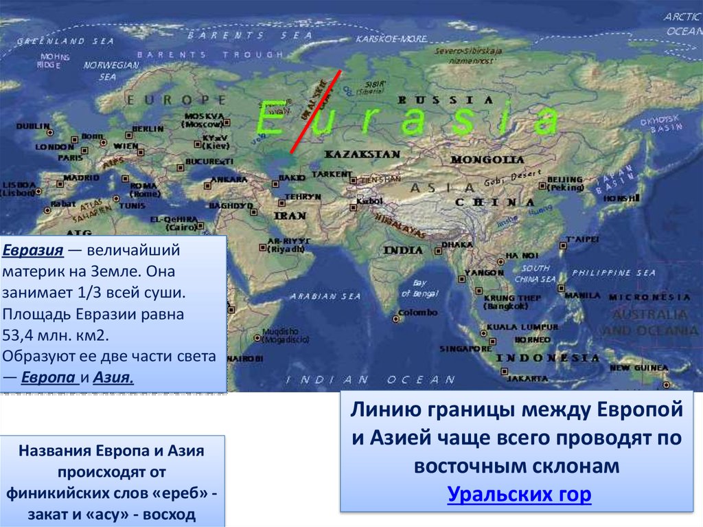 На какие части света делится евразия. Материк Евразия Европа и Азия. Деление материка Евразия на Европу и Азию. Площадь территории материка Евразии. Евразия 2 части света.