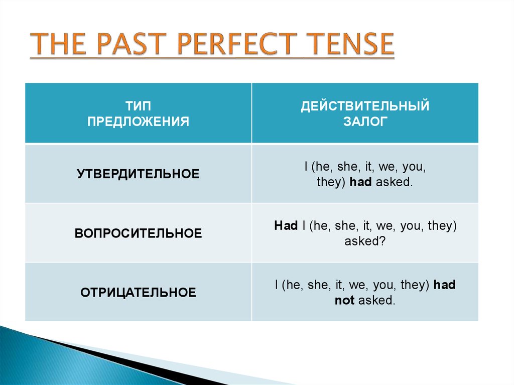 THE PAST PERFECT TENSE