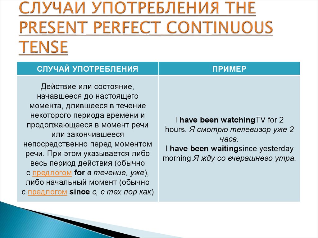 Present perfect continuous when. Present perfect Continuous случаи употребления. Случаи употребления present perfect. Употребление present perfect и present perfect Continuous. Презент Перфект континиус случаи употребления.