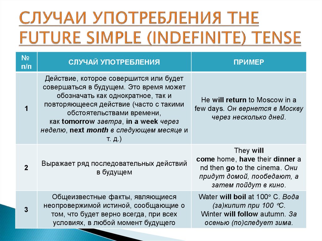 СЛУЧАИ УПОТРЕБЛЕНИЯ THE FUTURE SIMPLE (INDEFINITE) TENSE