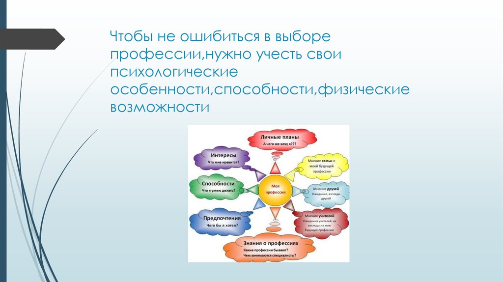 Цифровой ликбез презентация