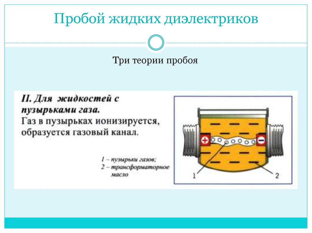 Электрический пробой диэлектрика