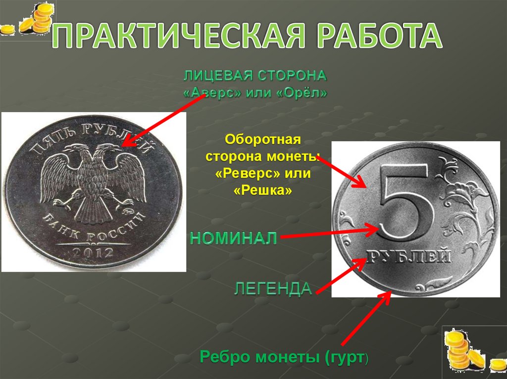 Чем схожи разные монеты 3 класс окружающий. Оборотная сторона монеты. Лицевая сторона монеты. Лицевяя сторона монета. Лицевая сторона монеты Решка.