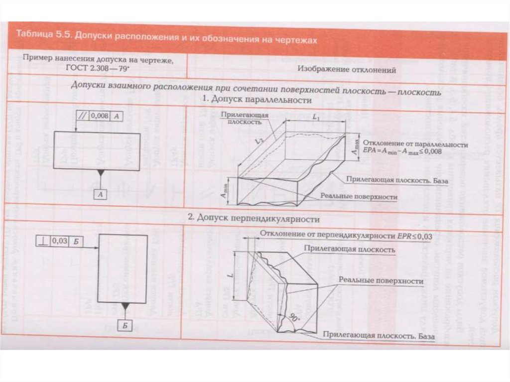 Отклонения расположения. Допуски поверхности обозначения. Допуск взаимного расположения поверхностей. Допуски расположения поверхностей ГОСТ. Допуски на чертежах таблица.