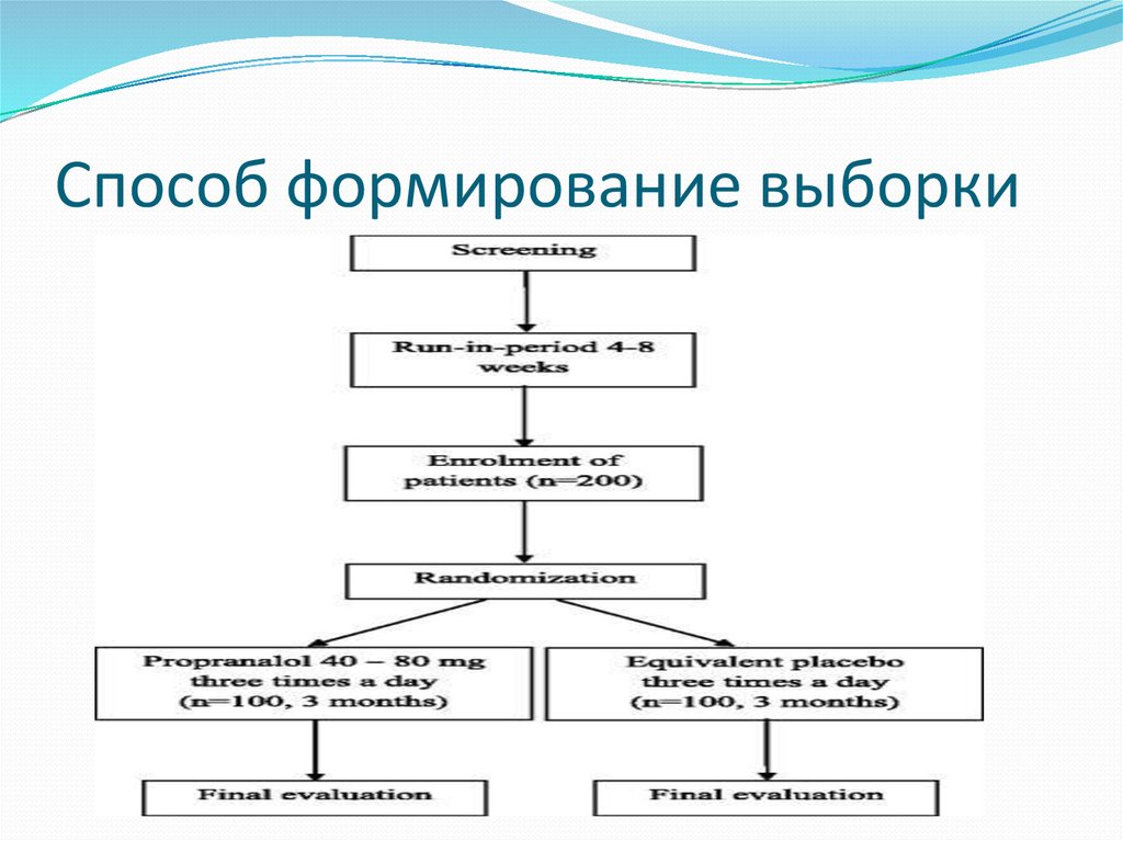 Метод выборки. Способы формирования выборки. Выборка. Методы формирования выборки.. Случайные методы формирования выборки. Метод формирования выборки исследования.