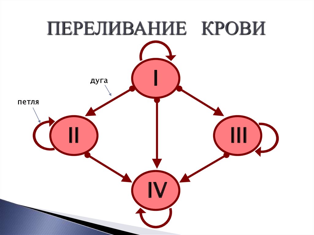 Рассмотрите схему совместимости групп крови как называется явление возникающее при смешивании